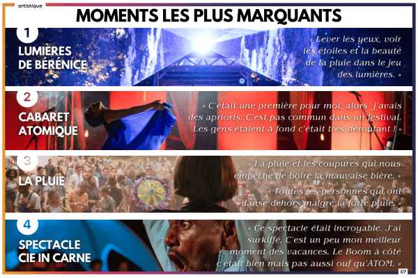 Moments les plus marquants d'ATOM Festival 2023