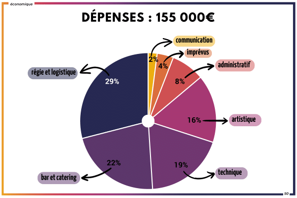 Dépenses d'ATOM Festival 2023