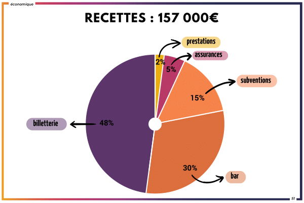 Recettes d'ATOM Festival 2023