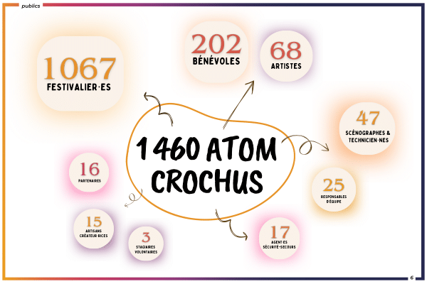 1460 ATOM CROCHUS