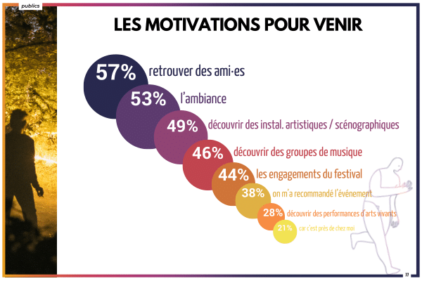 Les motivations pour venir à ATOM Festival 2023