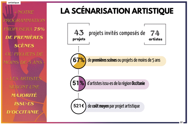 La scénarisation artistique d'ATOM Festival 2023