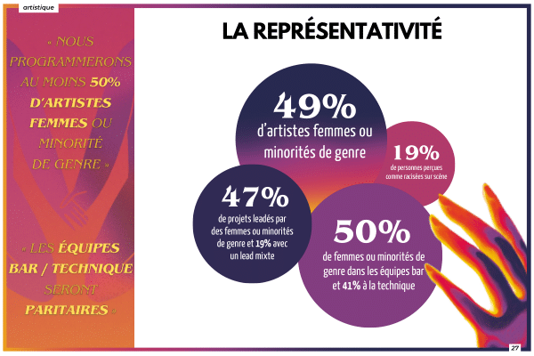 La représentativité des minorités au sein d'ATOM Festival 2023