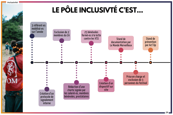 Le pôle inclusivité c'est...