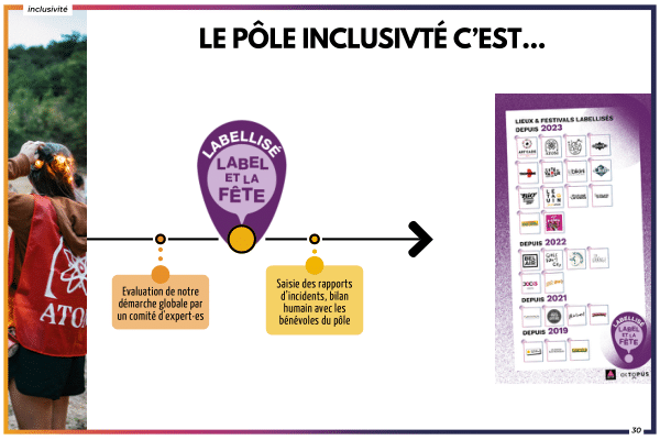 Le pôle inclusivité c'est... (suite)