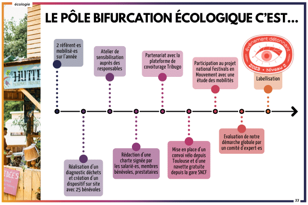 Le pôle bifurcation écologique c'est...