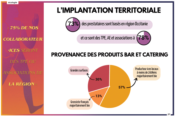 L'implantation territoriale d'ATOM Festival 2023