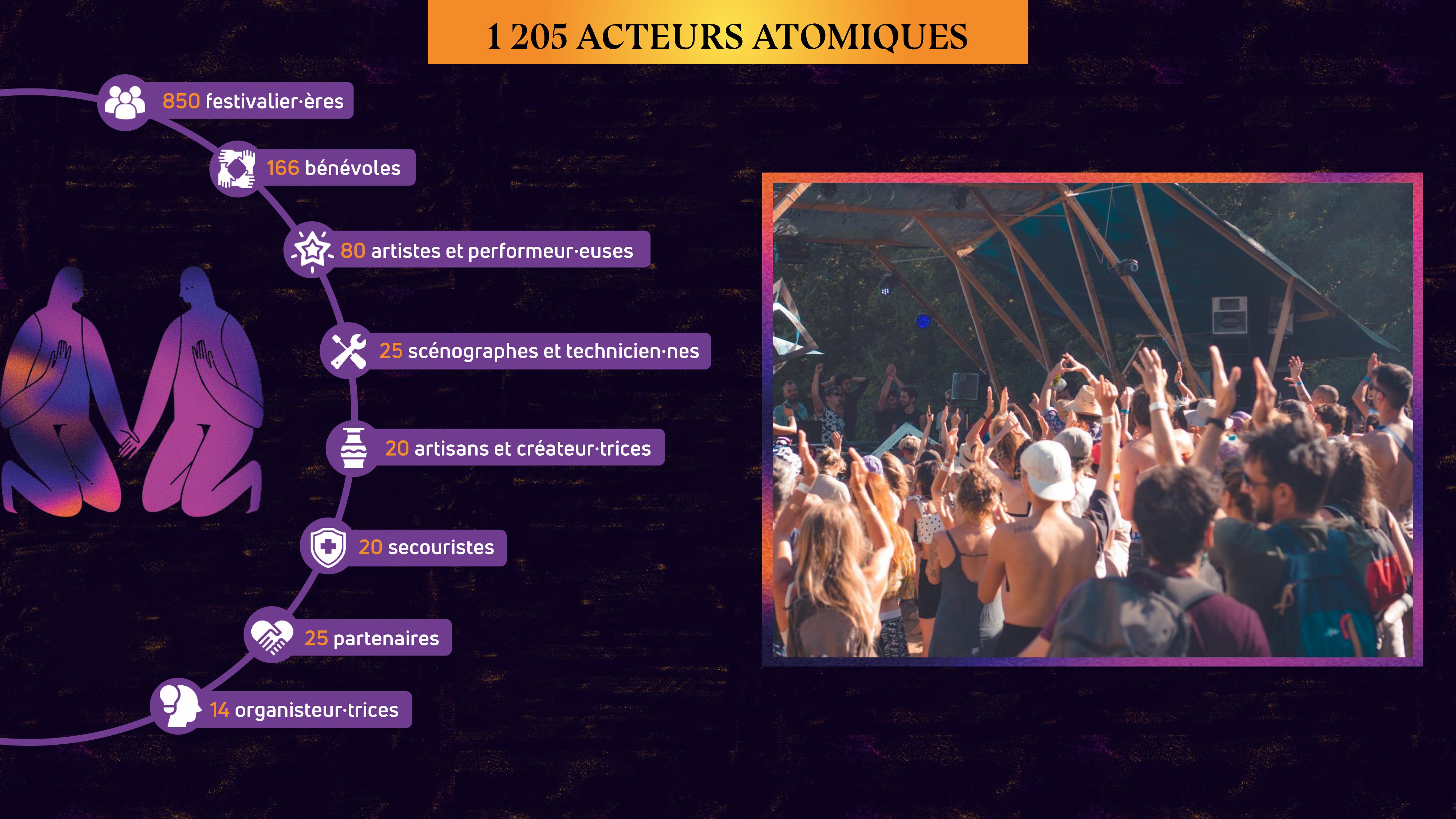 1 205 acteurs ATOMIQUES