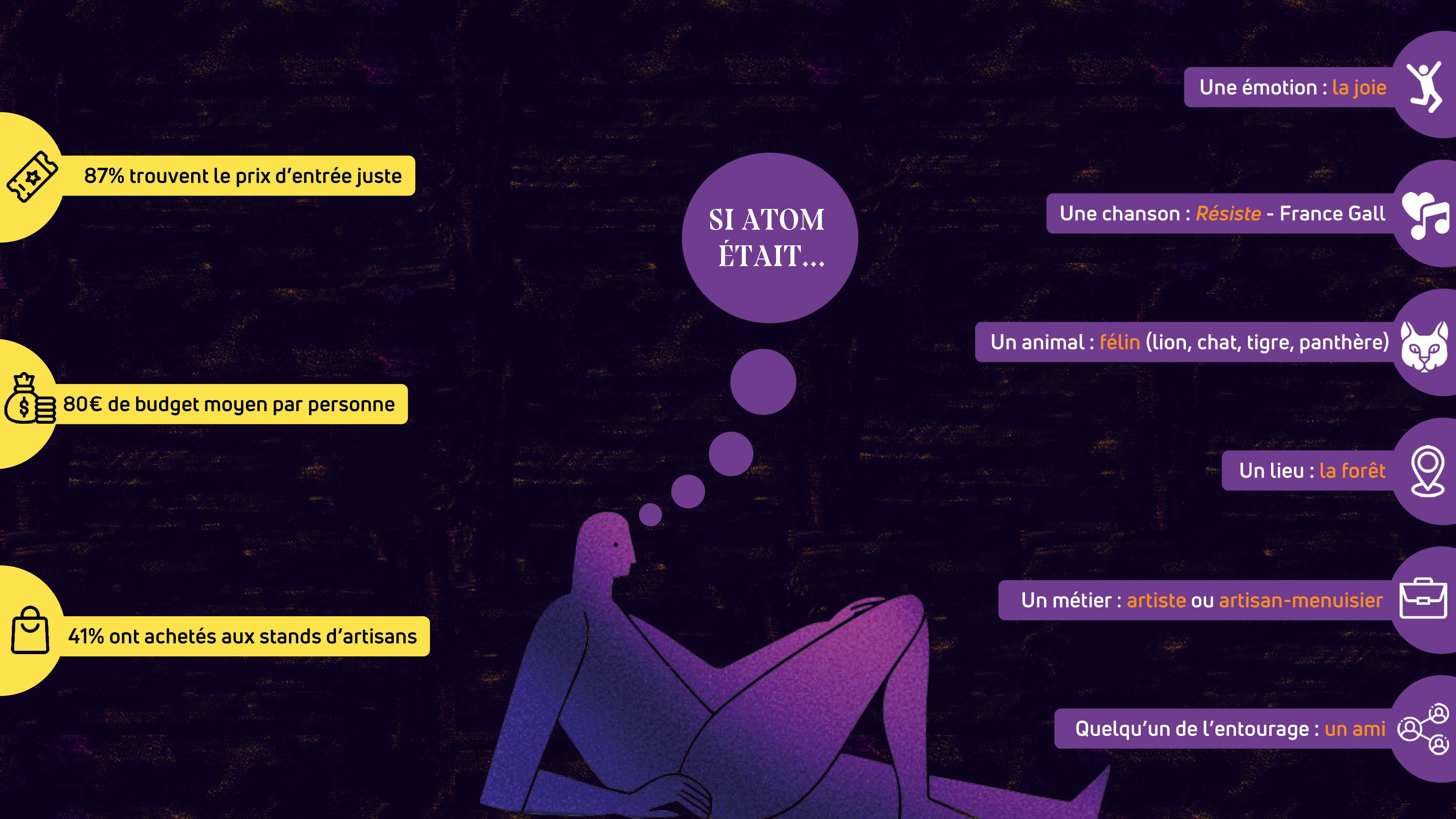 Si ATOM était...