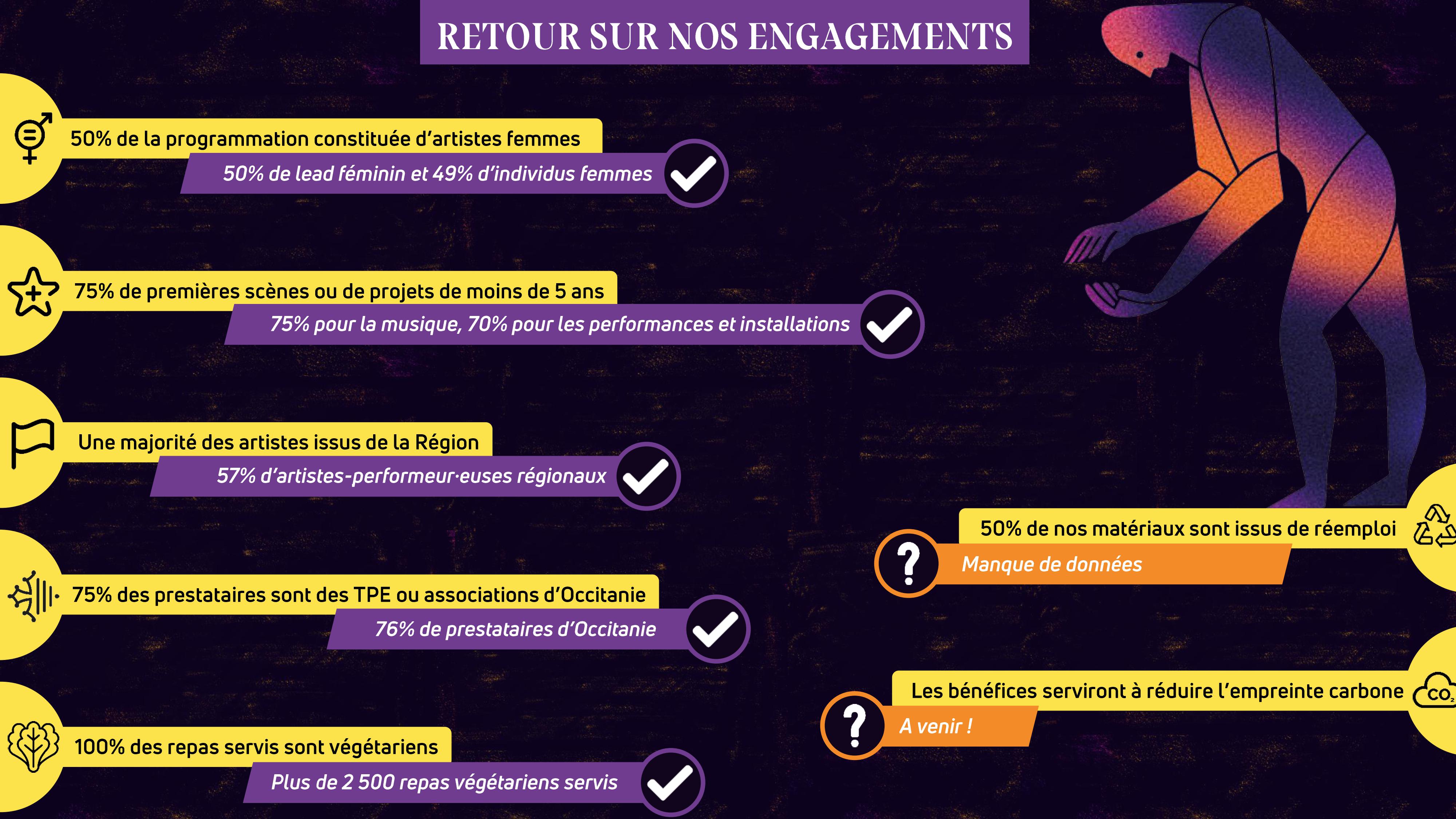 Retour sur nos engagements