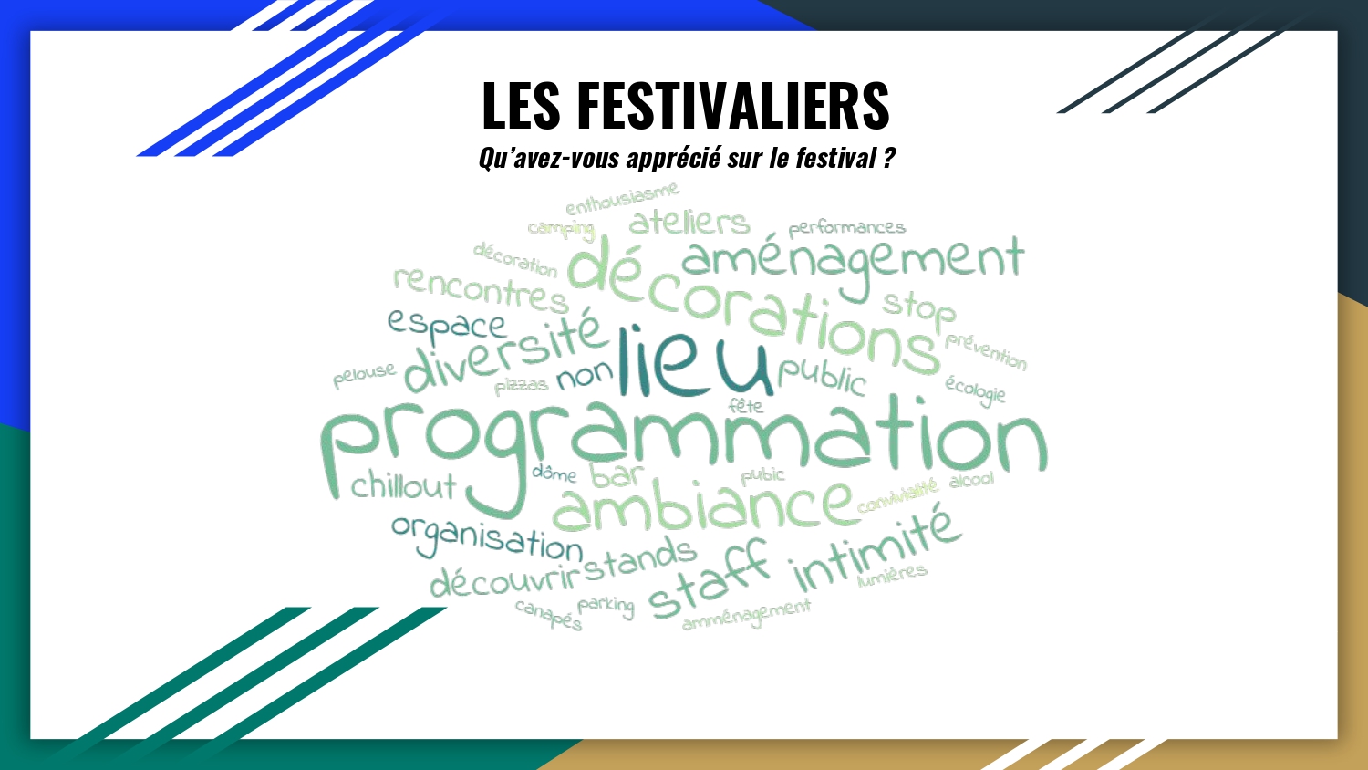 Ce que les festivaliers ont apprécié