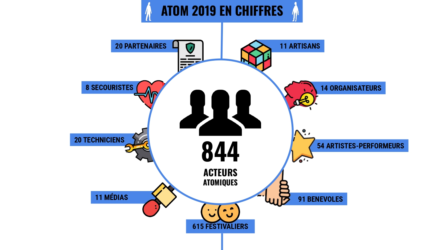 ATOM 2019 en chiffres