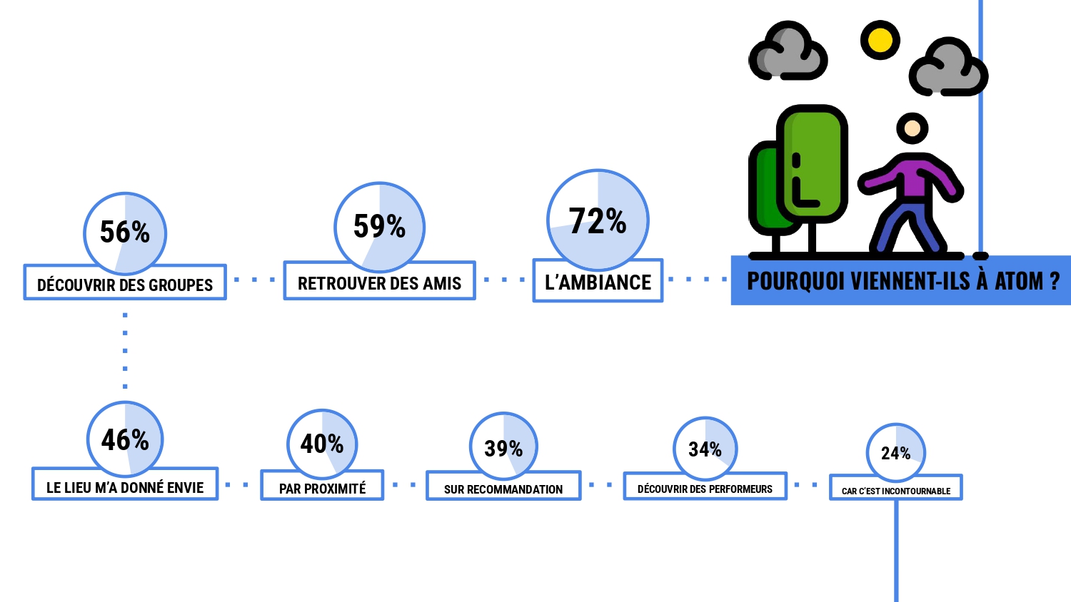 Pourquoi venir à ATOM ?