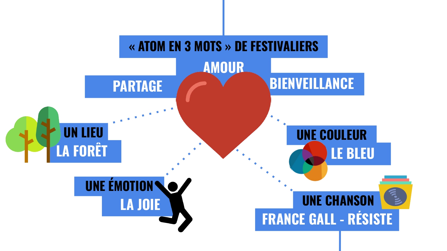 ATOM en 3 mots
