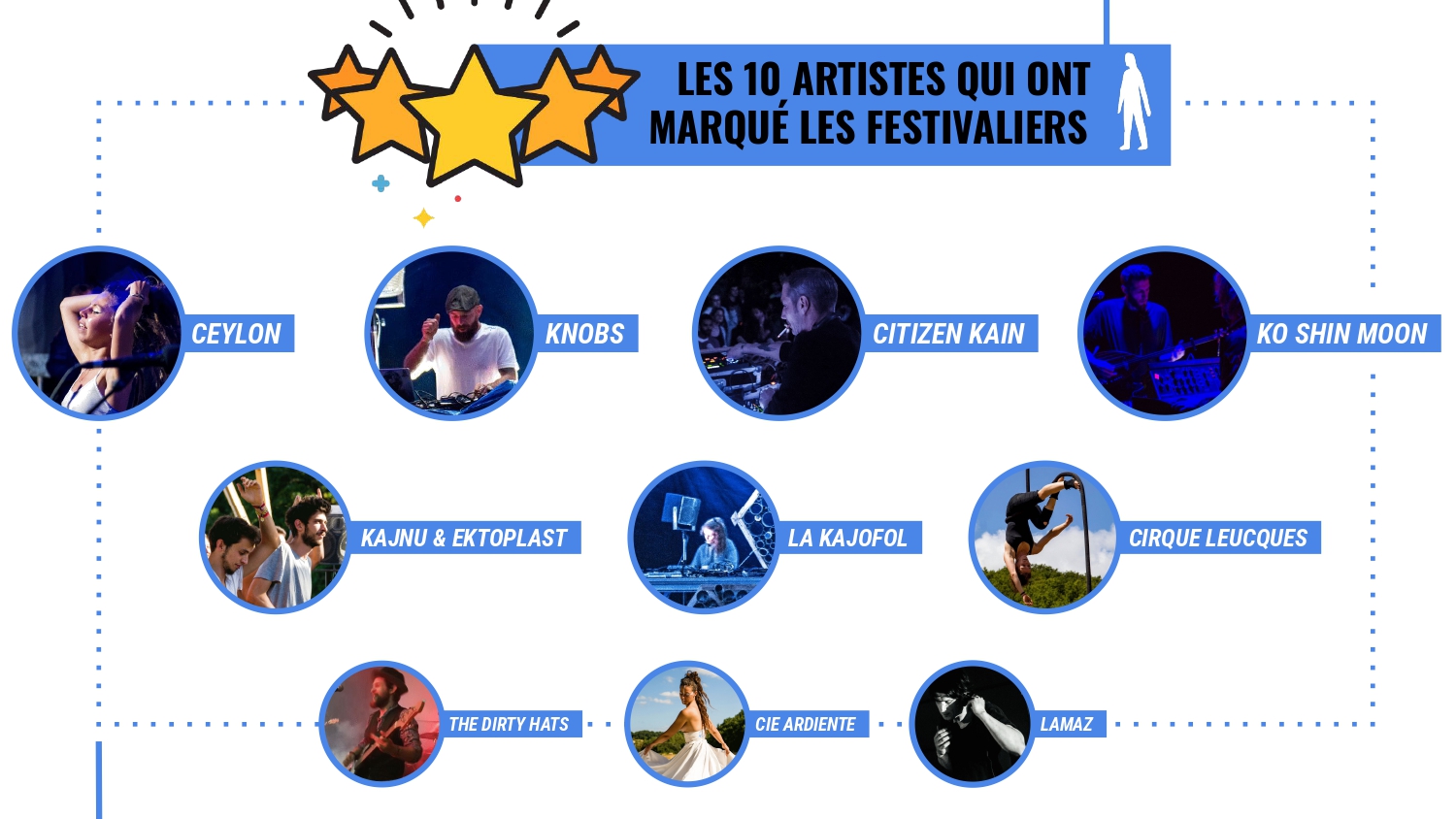 Les 10 artistes qui ont marqué les festivaliers